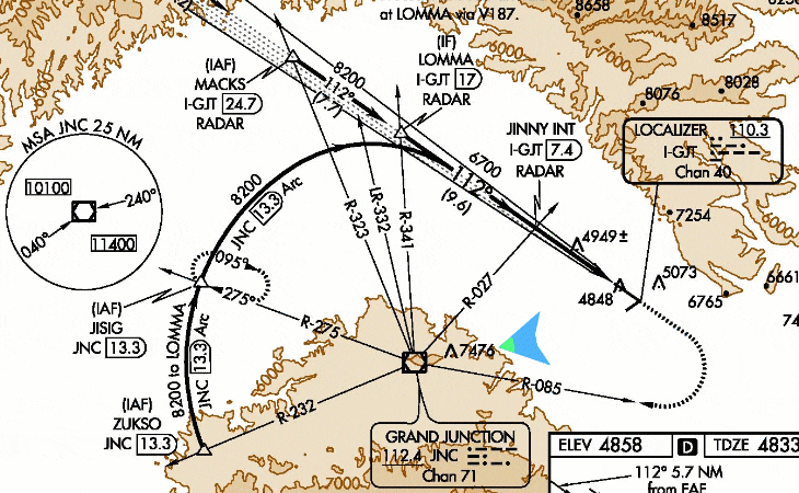 Pilot Approach Simulated Approach