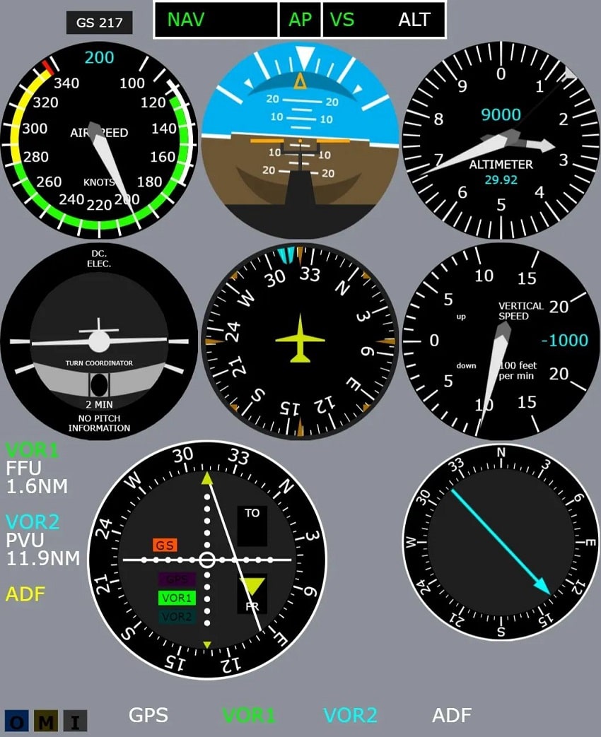 Steam Instrument Panel